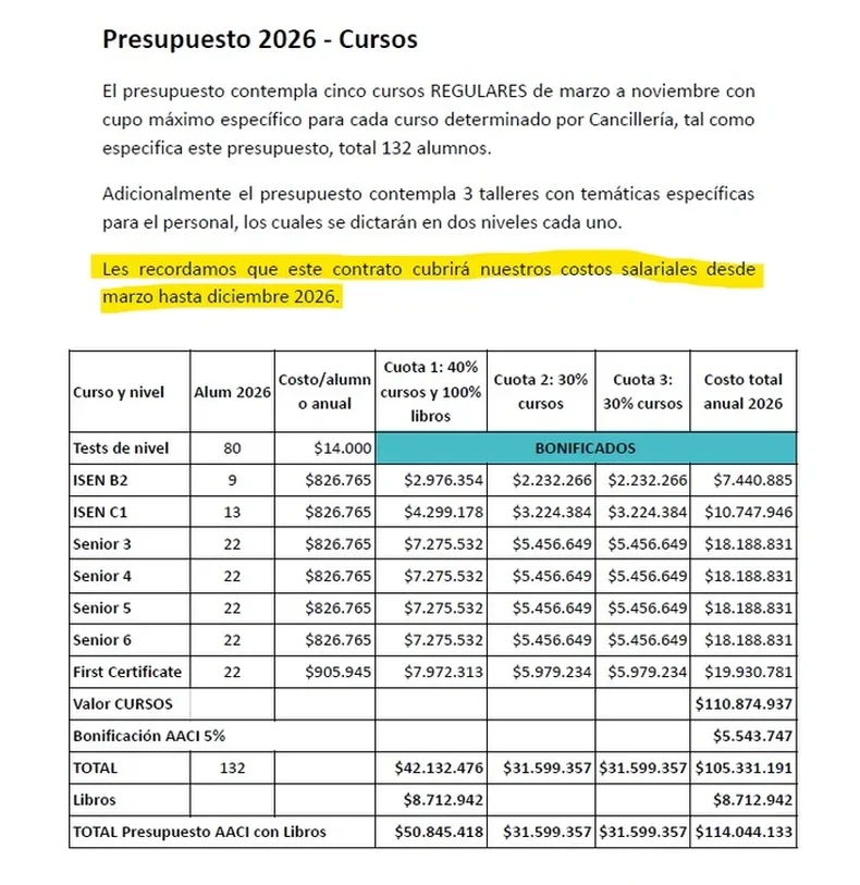 La Oficina Anticorrupci&oacute;n advirti&oacute; algunos aspectos en la contrataci&oacute;n de la Canciller&iacute;a a la asociaci&oacute;n de ingl&eacute;s que preside la esposa de federico Sturzenegger.&nbsp;