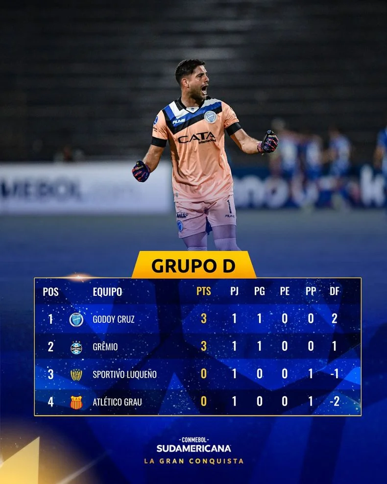 Las posiciones del Grupo D de la Copa Sudamericana tras la primera fecha.