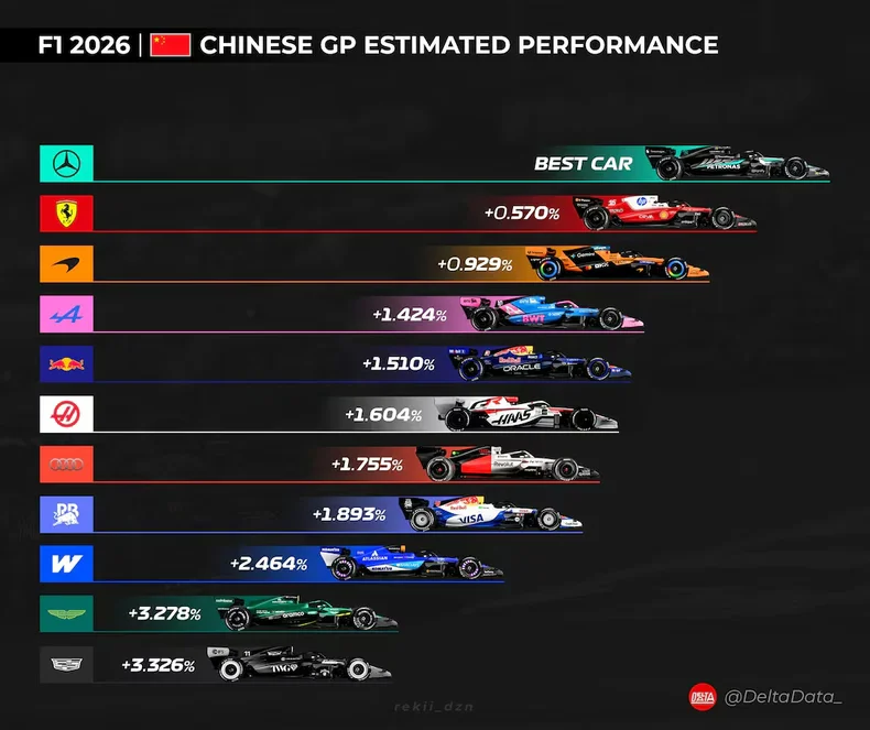 El rendimiento de Alpine en el GP de China.