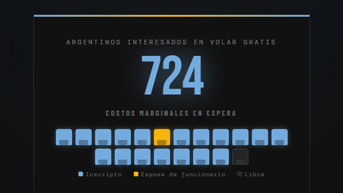 A lo Adorni: una web ofrece volar gratis en avión presidencial