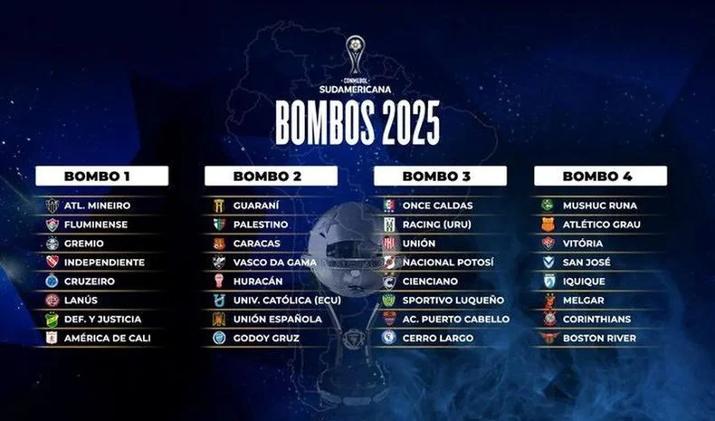 Godoy Cruz se encuentra en el bombo 2.