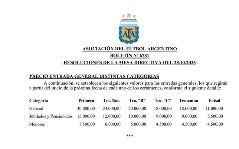 AFA sube los valores de las entradas en todo el f&uacute;tbol argentino.
