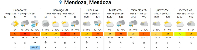 El pron&oacute;stico extendido.