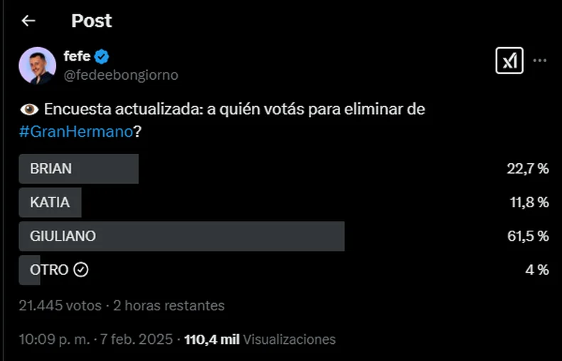 Seg&uacute;n los resultados, Nano se va de Gran Hermano