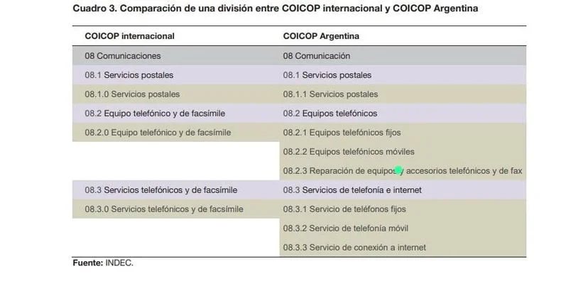 Parte de lo que incluye la medici&oacute;n de INDEC en cuanto a telefon&iacute;a.&nbsp;