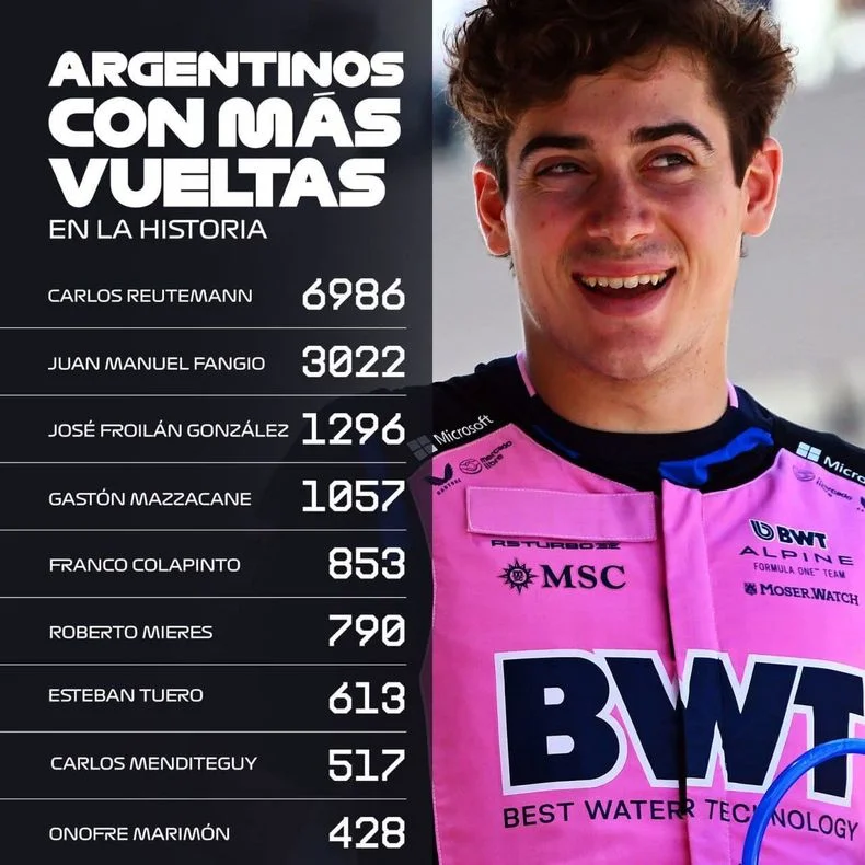 Franco Colapinto, entre los argentinos que m&aacute;s vueltas dieron en la F1.