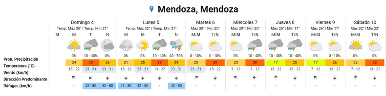 El pron&oacute;stico extendido.