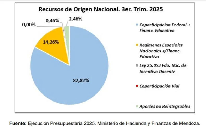 Fuente: datos del Ministerio de Hacienda compilados por Lebac