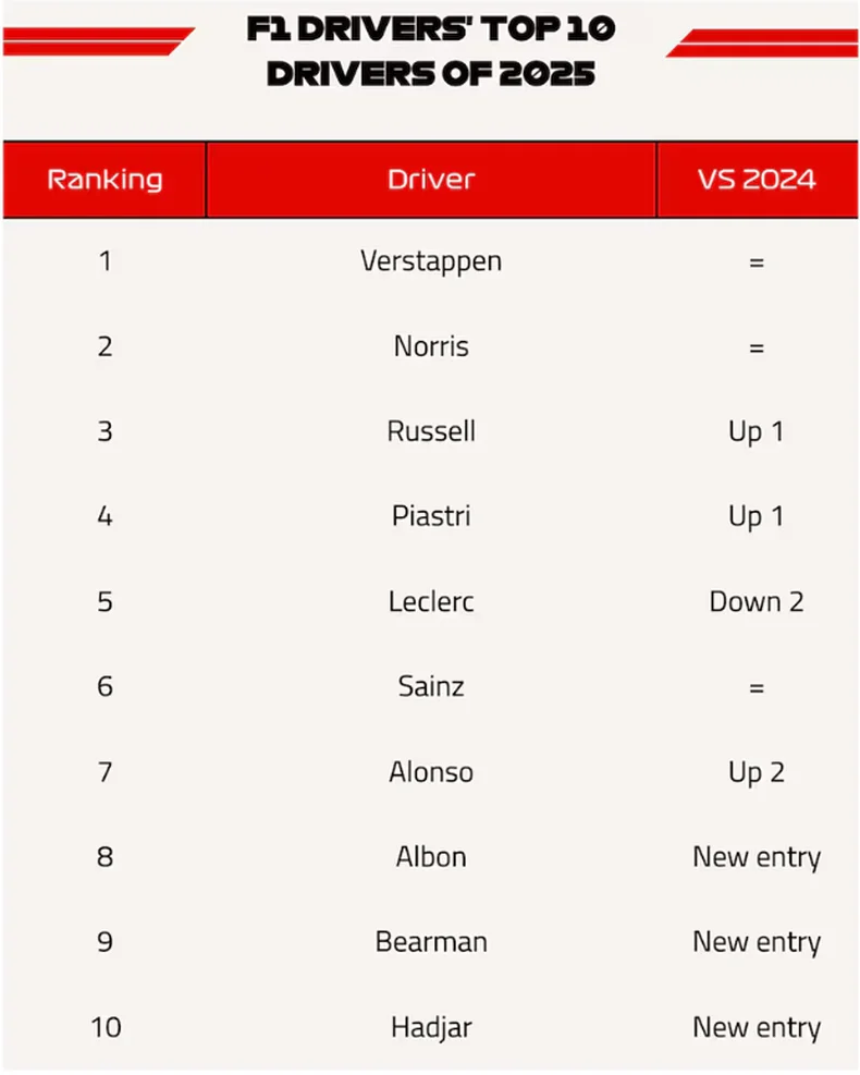 El ranking.&nbsp;