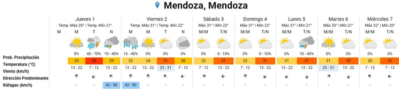 El pron&oacute;stico extendido.