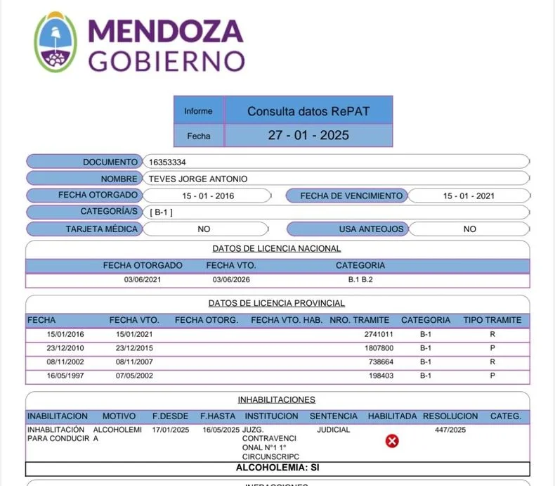 El estado de la licencia de conducir de Jorge Teves.
