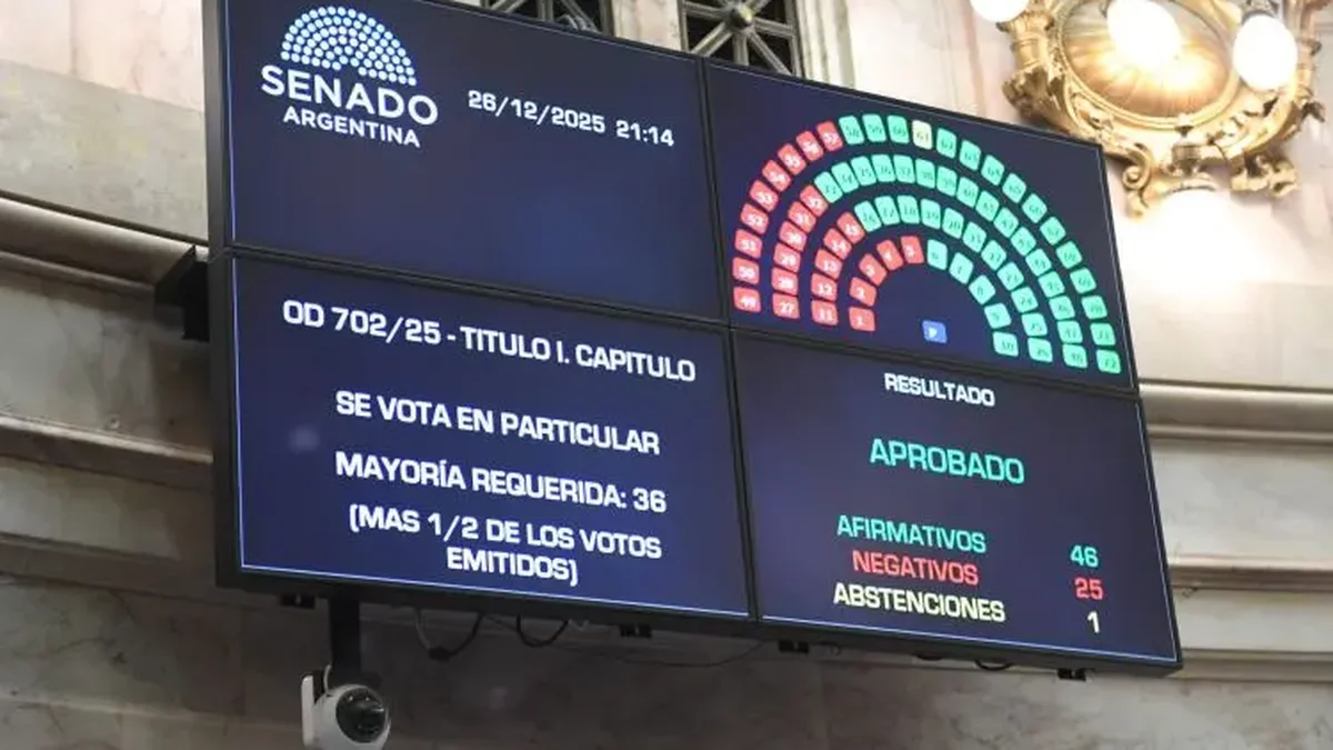 Congreso freezado: el 2025 cierra con el récord de menor producción de leyes en una década