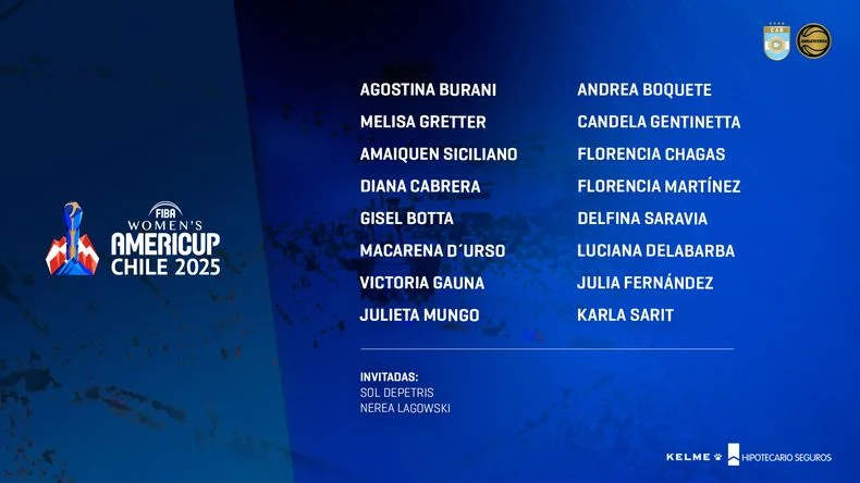 La lista de la Selección argentina de básquet.