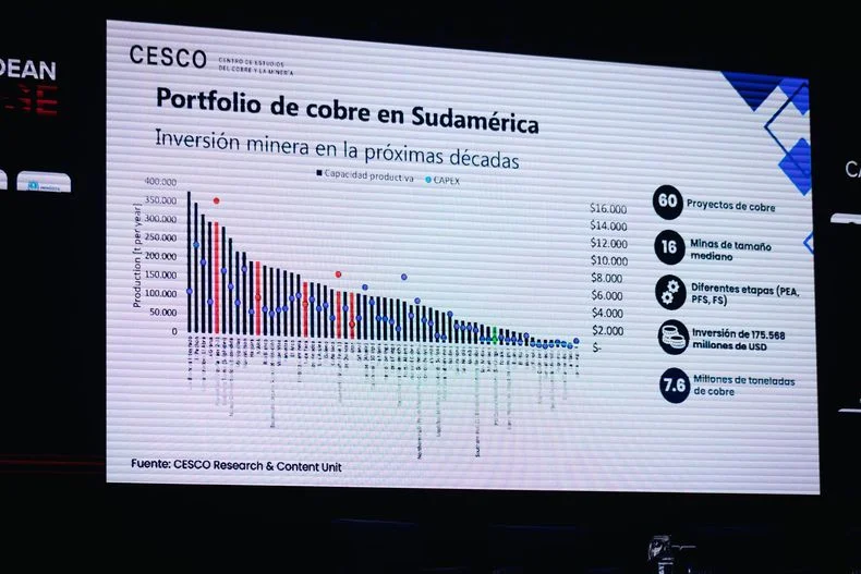 Potencialidad del cobre de Mendoza seg&uacute;n CESCO.&nbsp;