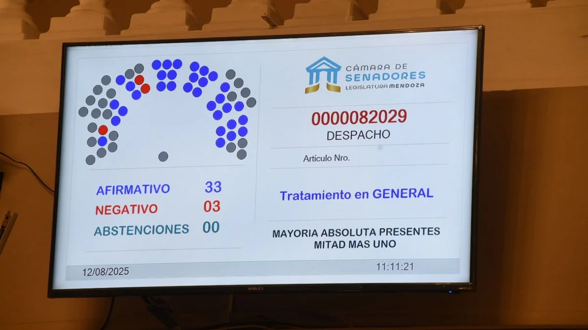 La Legislatura avaló el plan de Alfredo Cornejo para tomar más deuda en dólares