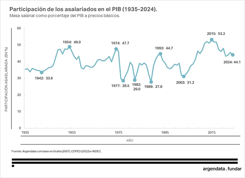 El cuadro de Argendata que mostr&oacute; Cristina Fern&aacute;ndez en las redes sociales.