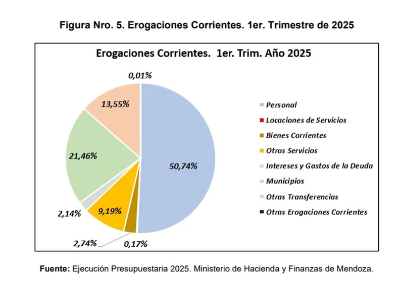 Elaboraci&oacute;n de Dante Moreno, consultor Econ&oacute;mico.&nbsp;