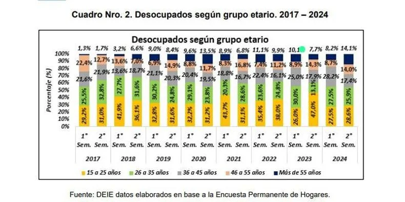 Fuente: Informe Lebac