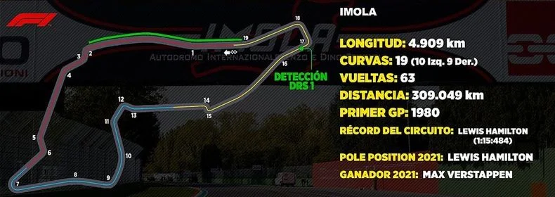 Los detalles salientes del circuito.