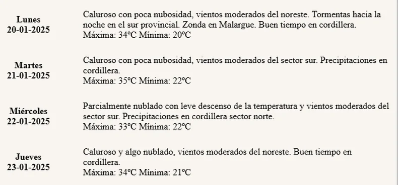 El pronóstico en Mendoza.