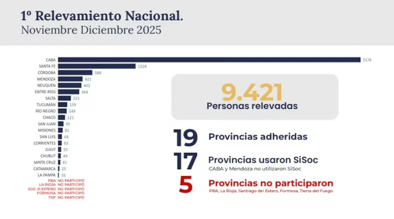 El r&aacute;nking que muestra a Mendoza en cuarto lugar.&nbsp;