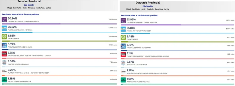 Segunda Secci&oacute;n (Maip&uacute;, San Mart&iacute;n, La Paz, Santa Rosa y Rivadavia).