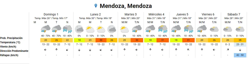 El pron&oacute;stico extendido.