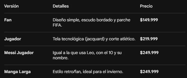 Los precios.