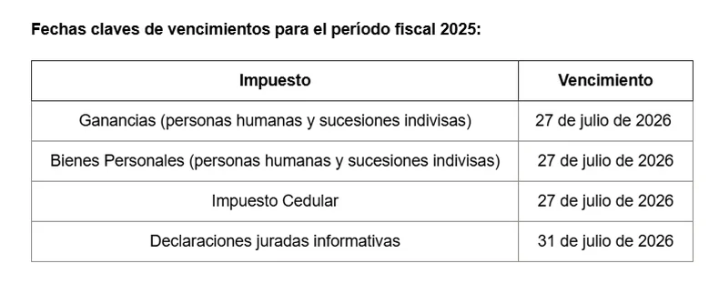 El cronograma de ARCA con los nuevos vencimientos.&nbsp;