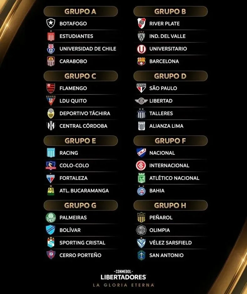 Los grupos de la Copa Libertadores 2025.