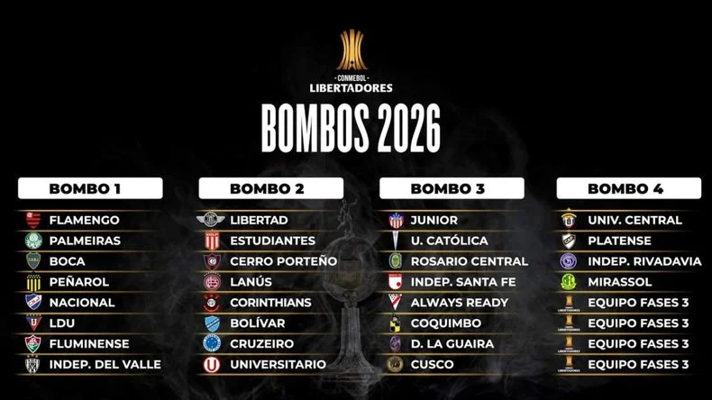 Los bombos confirmados.
