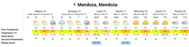 Pron&oacute;stico extendido.