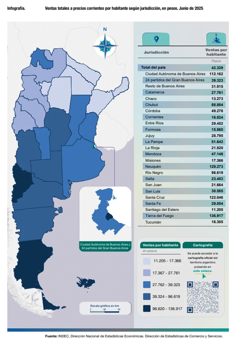 Ventas en supermercados por provincia, seg&uacute;n el INDEC.&nbsp;