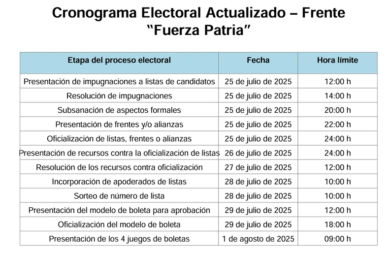El cronograma que cambió el PJ