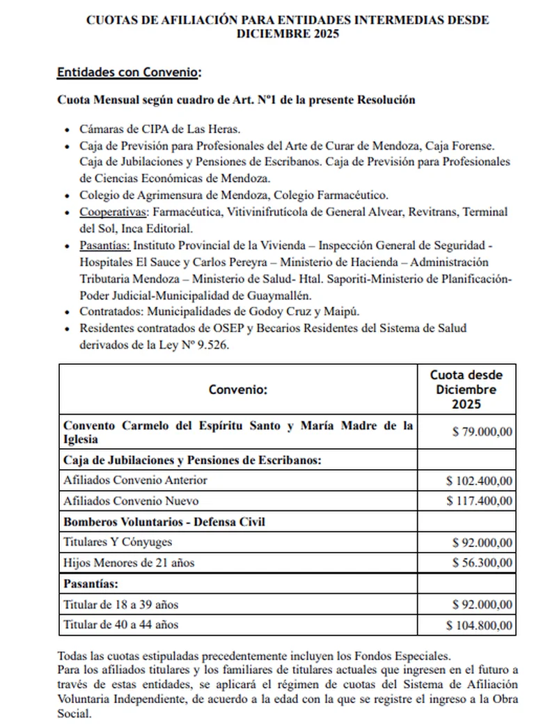 El cuadro con el aumento de OSEP a las entidades con convenio.&nbsp;