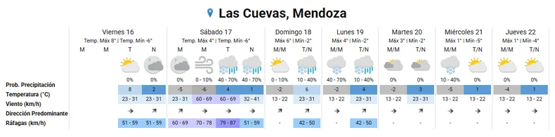 El frente frío que podría cerrar el Paso Cristo Redentor.