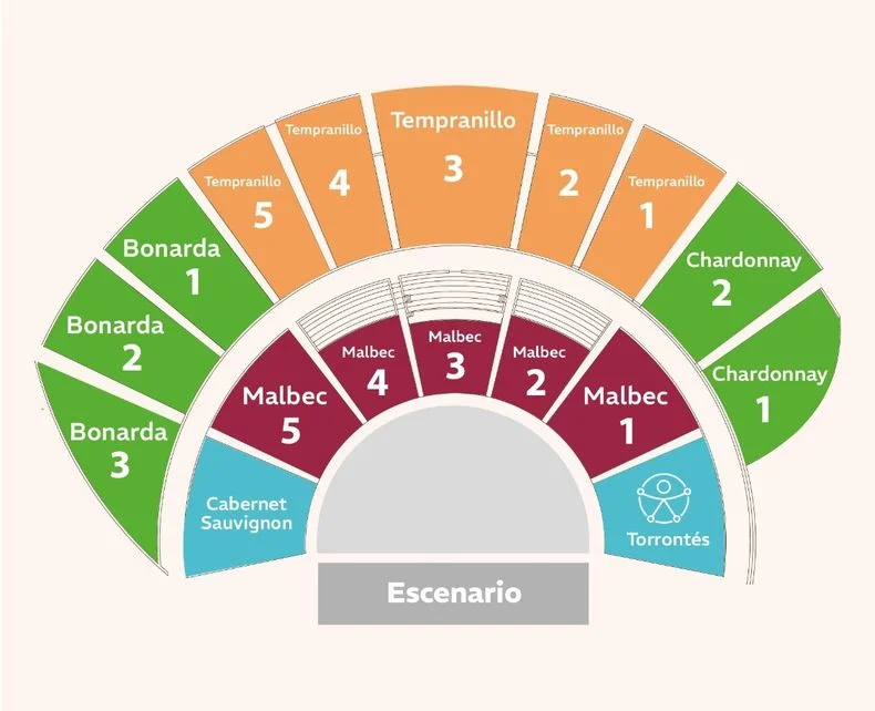 Sectores del Teatro Griego para la Vendimia