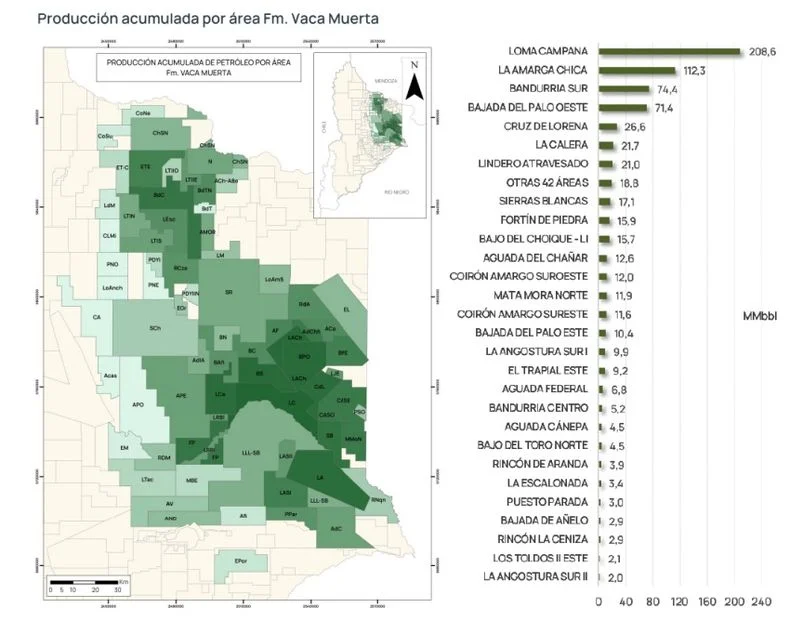 Fuente: Gobierno de Neuquén.