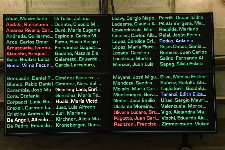 Garrahan: los diputados de Cornejo le dieron la espalda, en cambio Juri y Suarez votaron a favor de rechazar el veto en el Senado.