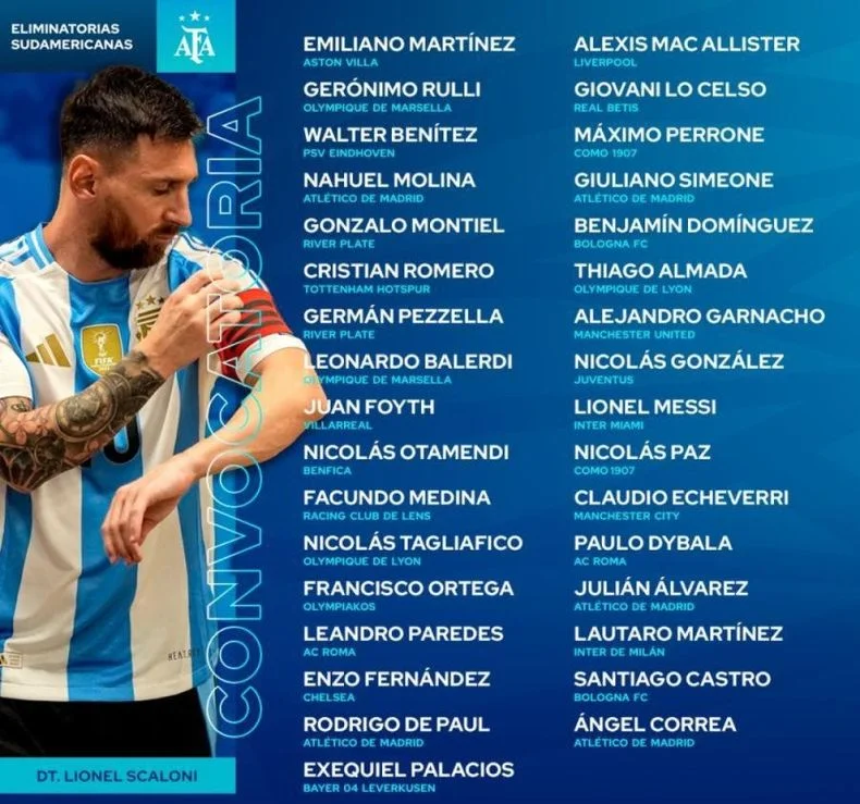 La lista de los convocados para las Eliminatorias.