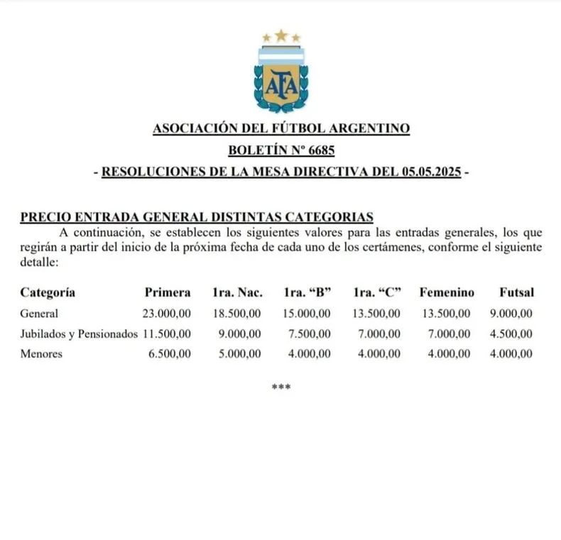 Aumentan los precios y ver el f&uacute;tbol argentino ser&aacute; m&aacute;s caro.