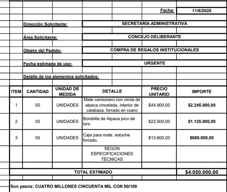 El pedido detallado de los mates con los que quiere contar el Concejo Deliberante de Guaymall&eacute;n.&nbsp;