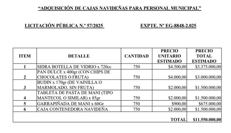El detalle de las cajas navide&ntilde;as que quiere comprar el intendente de Tupungato.&nbsp;