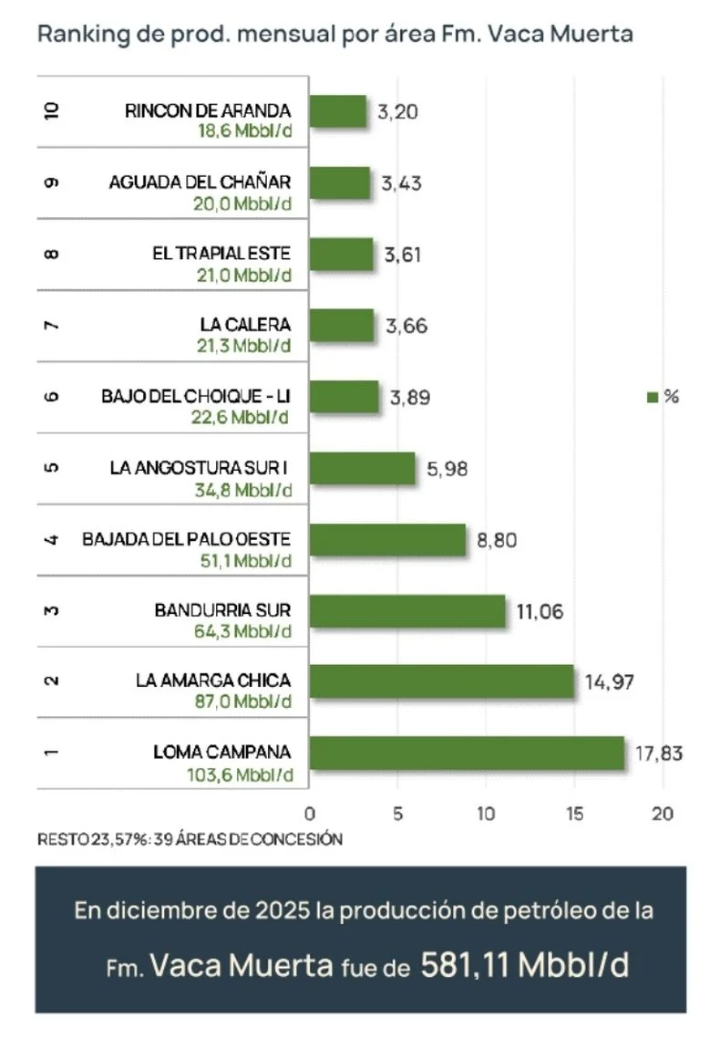 Fuente: Gobierno de Neuquén.