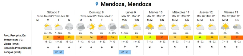 Pron&oacute;stico extendido.