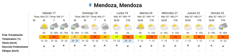 Pron&oacute;stico extendido.&nbsp;