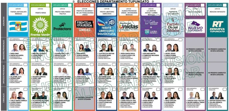 Vecinos y vecinas de Tupungato votan todas las categor&iacute;as el domingo 26 de octubre.&nbsp;