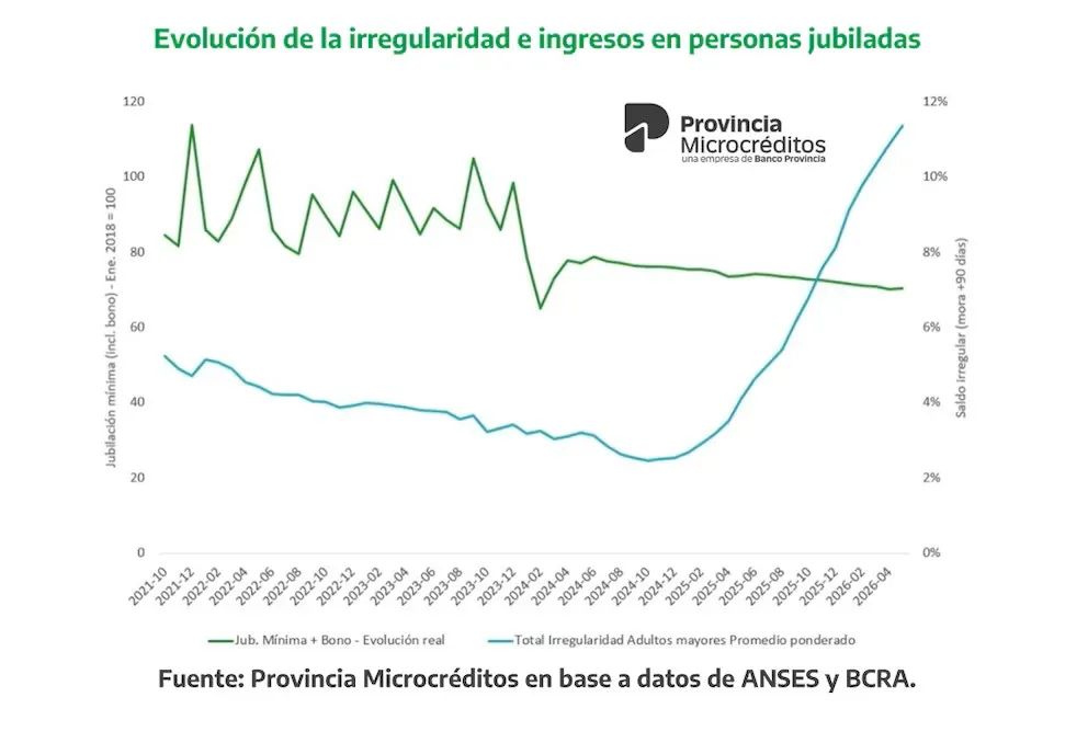 Informe Banco Provincia morosidad