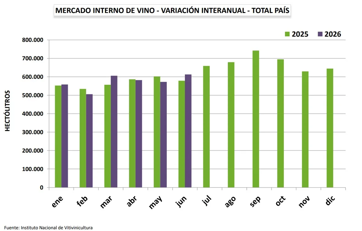 Variacion interanual 2 INV