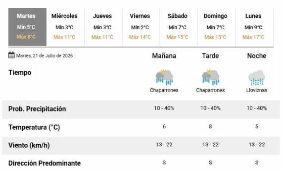 tiempo